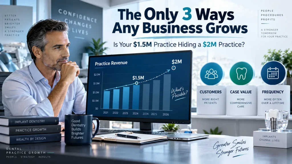 The Only Three Ways Any Business Grows: And Why Most Dental Implant Practices Only Work the Hardest One